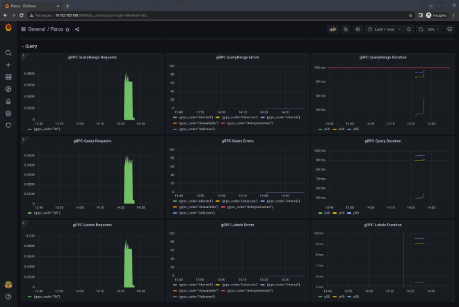 grafana