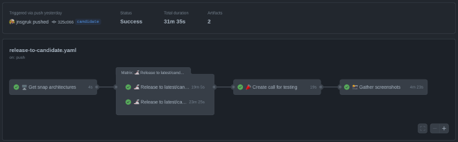 complete ci workflow on github actions