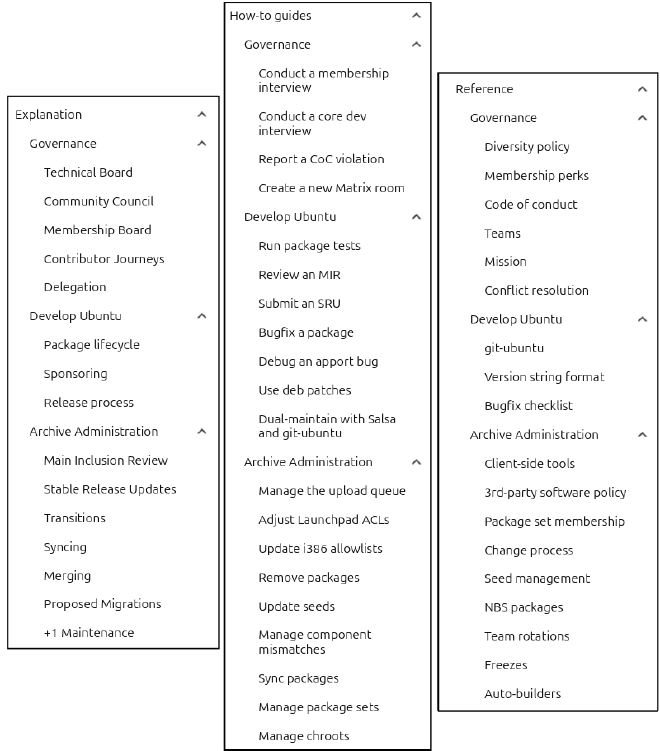 an outline of how our Ubuntu Project documentation TOC might be structured